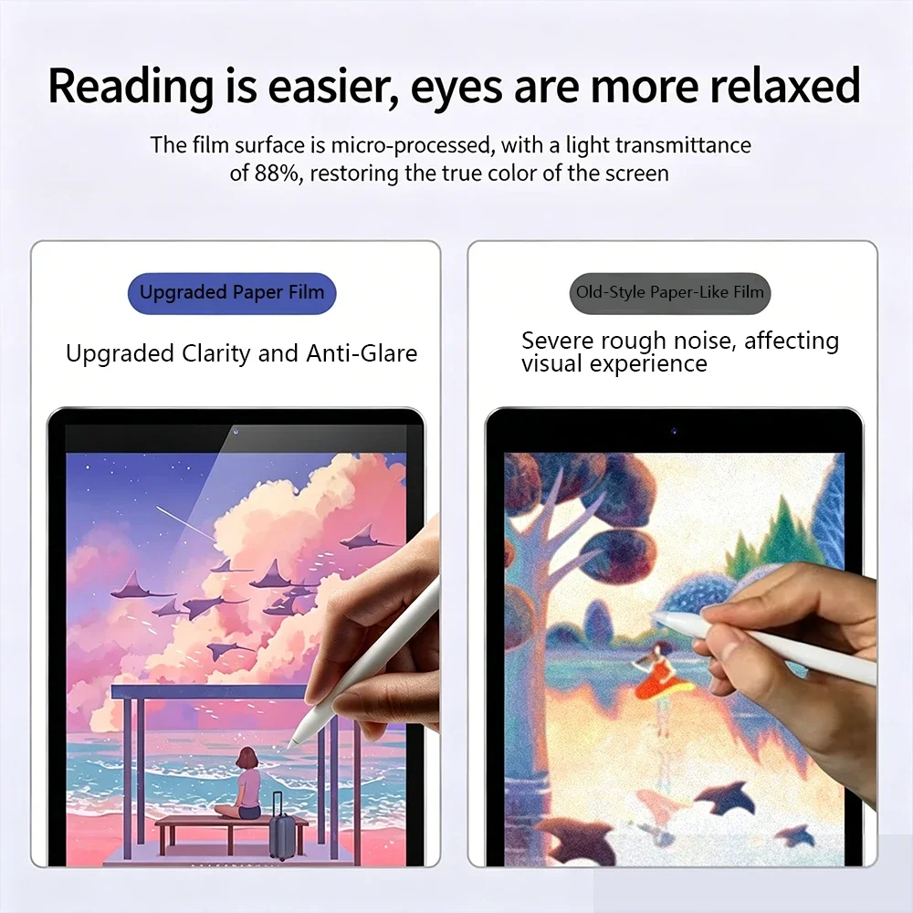 ฟิล์มกันรอยหน้าจอแบบกระดาษ 2 ช - Paper Feel Screen Film บทวิจารณ์และราคา